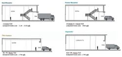 CT FoodCHAIN (D5), Factory #567552271
